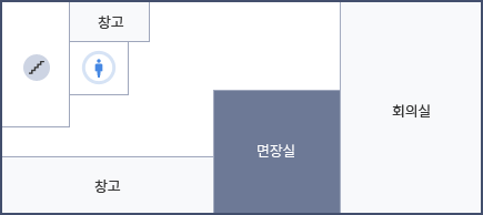 신등면 청사 2층 안내도. 안내도 좌상단부터 반시계방향으로 창고, 화장실, 계단, 창고, 면장실, 회의실이 위치해 있습니다.